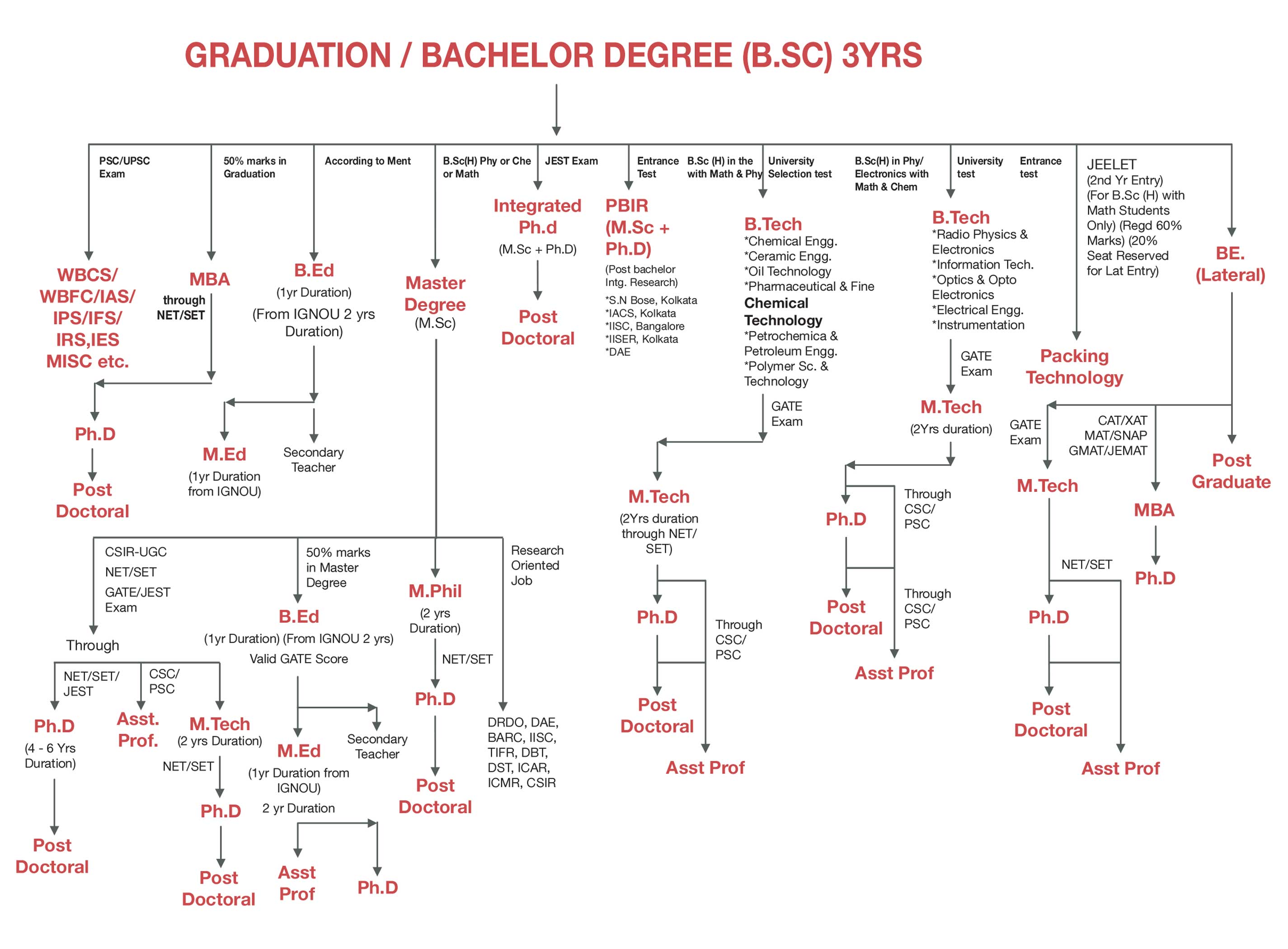 Career Builder